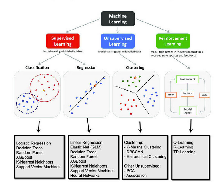 supervised and unsupervised learning